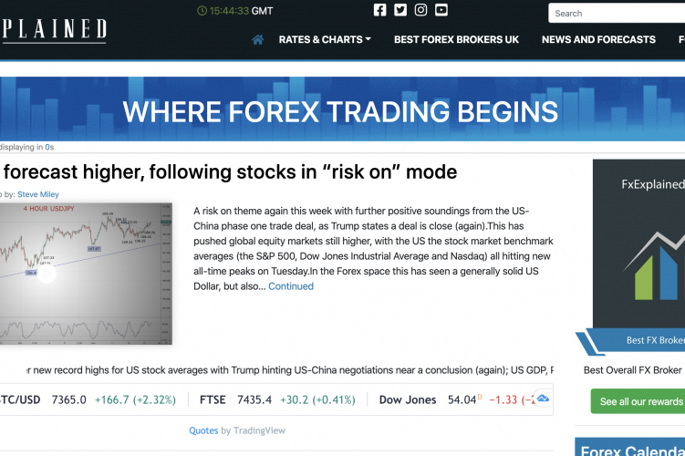 FxExplained.co.uk